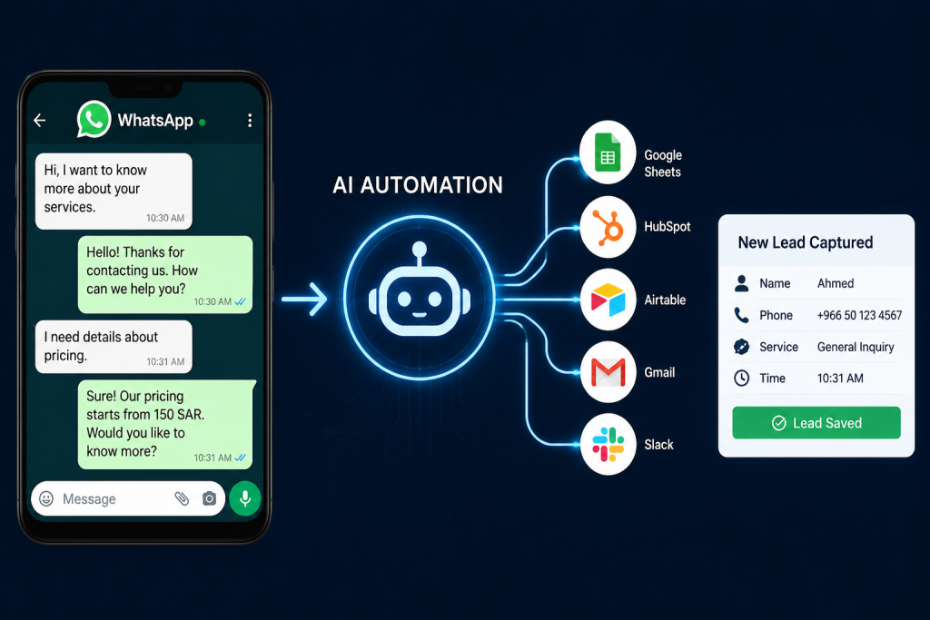 WhatsApp AI Automation 
