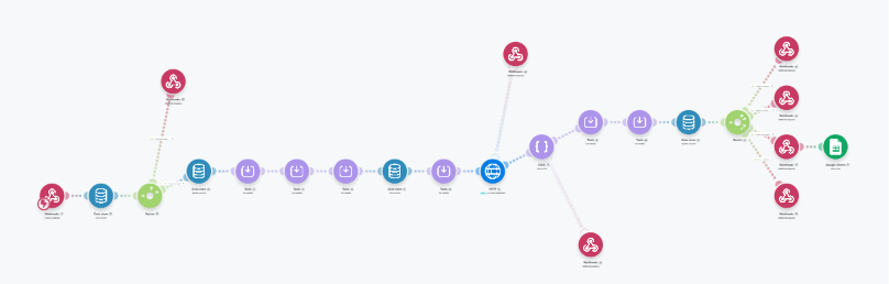 AI WhatsApp Support and Escalation Make.com Workflow