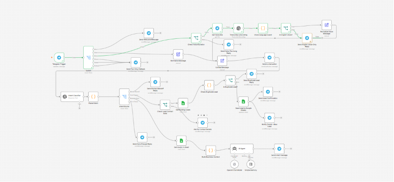 Website Chatbot System