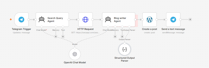 Order Notification Automation